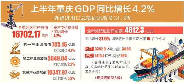 上传图片