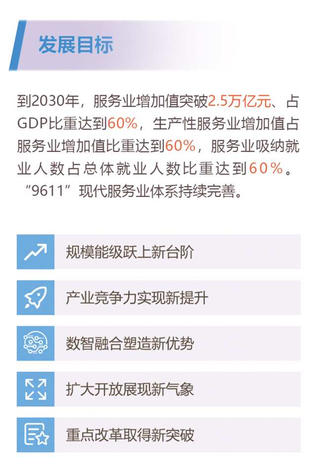 上传图片