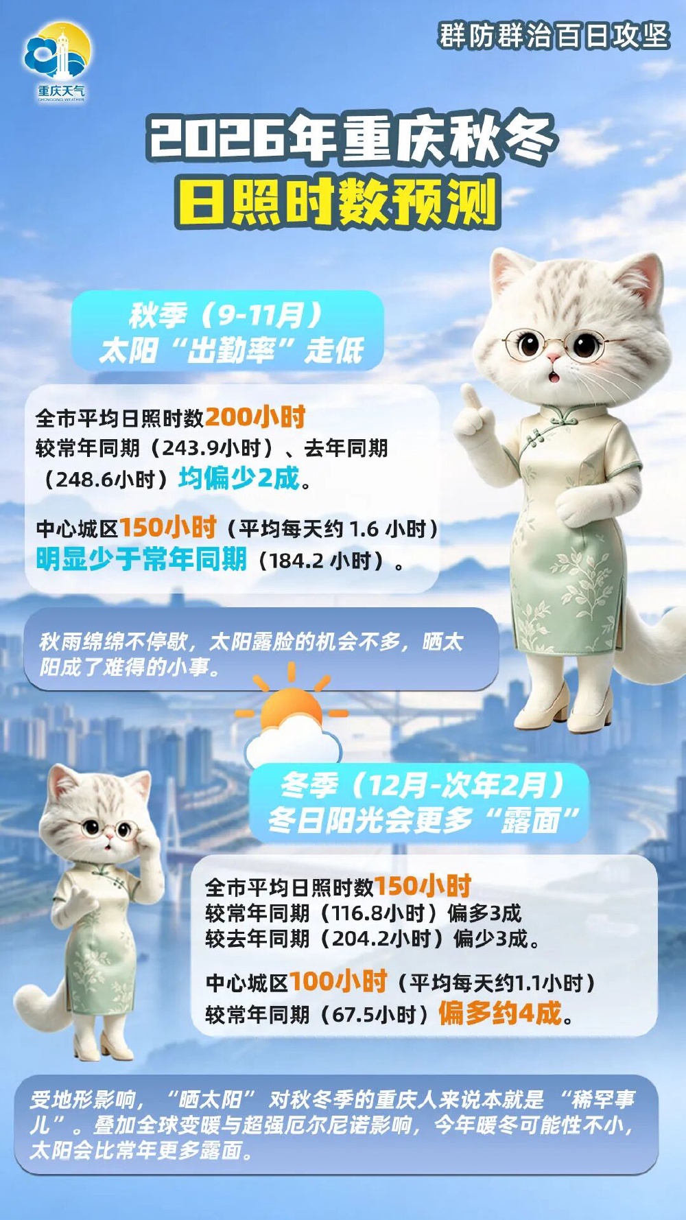 上传图片